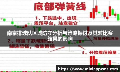 南京排球队区域防守分析与策略探讨及其对比赛结果的影响